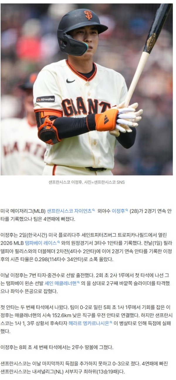 ‘최하위’ SF, 무득점으로 4연패…이정후는 2경기 연속 안타→타율 0.298