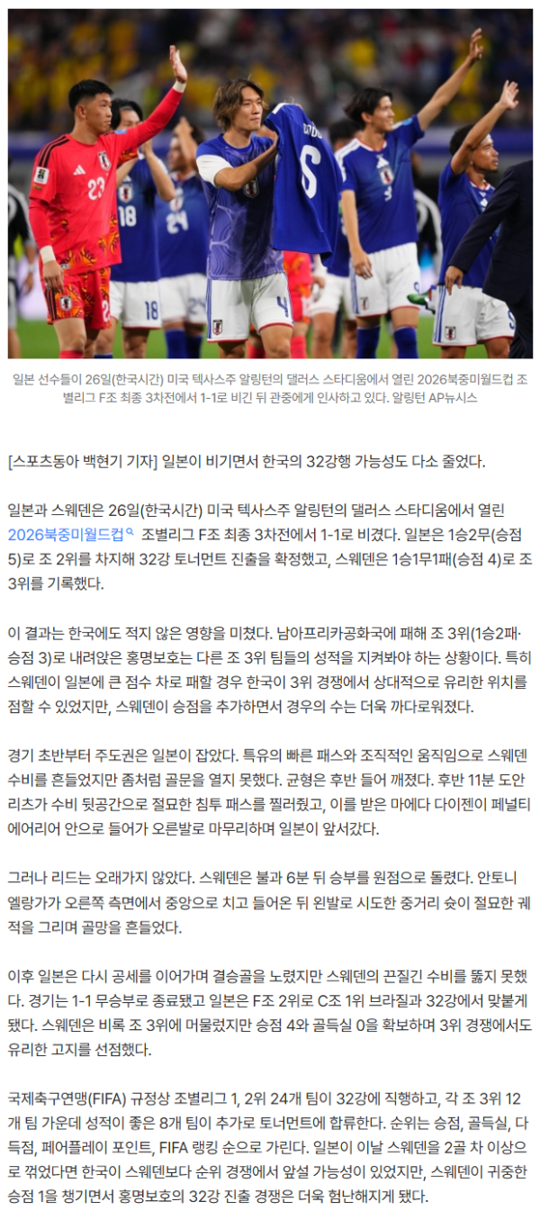 일본 선제골에도 스웨덴이 끝내 따라붙었다…홍명보호 또 다른 악재, ‘일본 승리’ 무산에 한국 32강 경쟁 더 험난해졌다